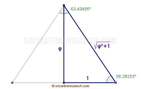 triangle
